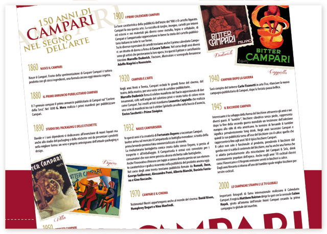 150 anni di Campari 150 anni di Campari